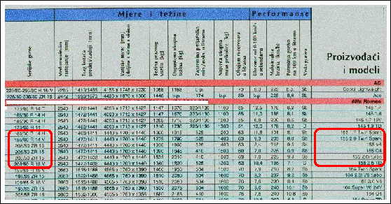 optimalan pritisak u pneumaticima)